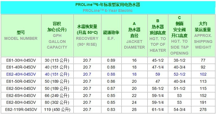 美國鷹牌熱水器150升