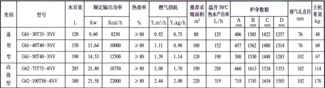 美國鷹牌熱水爐技術參數